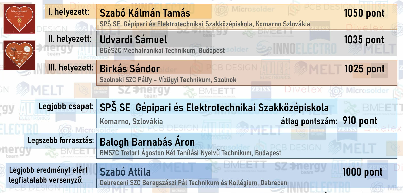 Fotó: Magyarországi Elektronikai Társaság
